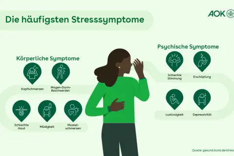 Eine Frau mit Stresssymptomen: Kopfschmerzen, Magen-Darm-Beschwerden, schlechte Haut, Müdigkeit, Muskelschmerzen, schlechte Stimmung, Erschöpfung, Lustlosigkeit, Depressivität.